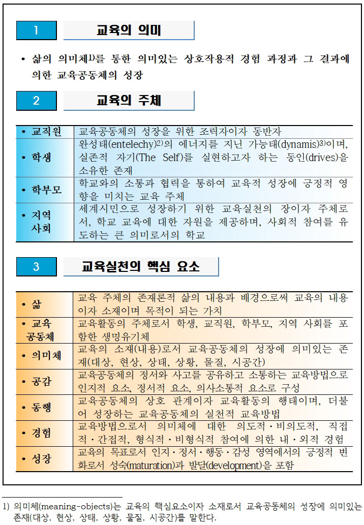 교육철학적 토대1