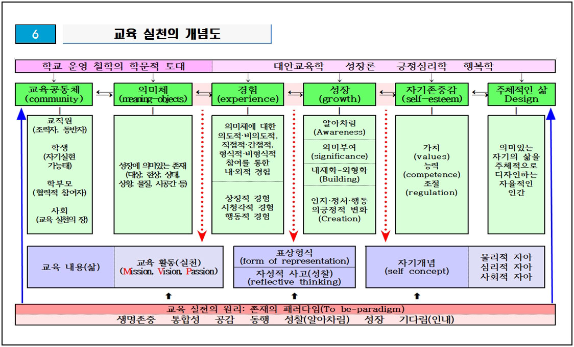 교육철학적 토대3